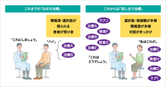 「患者さんと医療者の対話から始まる」の説明画像