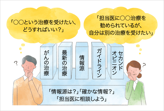 「ほかの治療が気になるときは医師に相談する」の説明画像