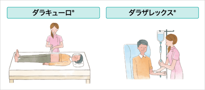 「投与の方法を知りましょう」の説明画像