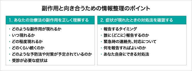 「副作用と向き合うための情報整理のポイント」の説明画像