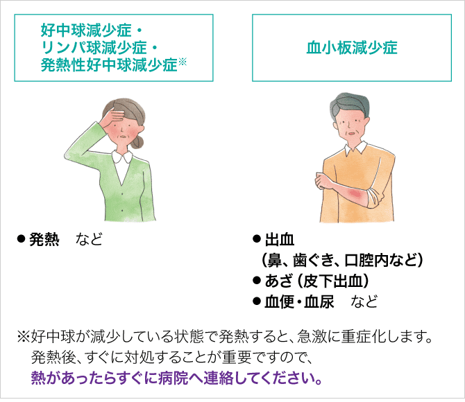 「主な症状」の説明画像